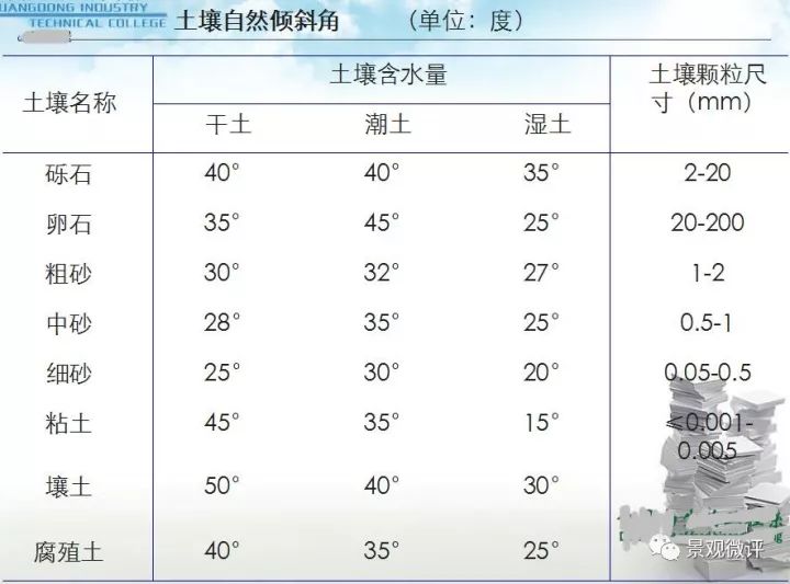 土方工程新税率的影响、挑战与应对策略