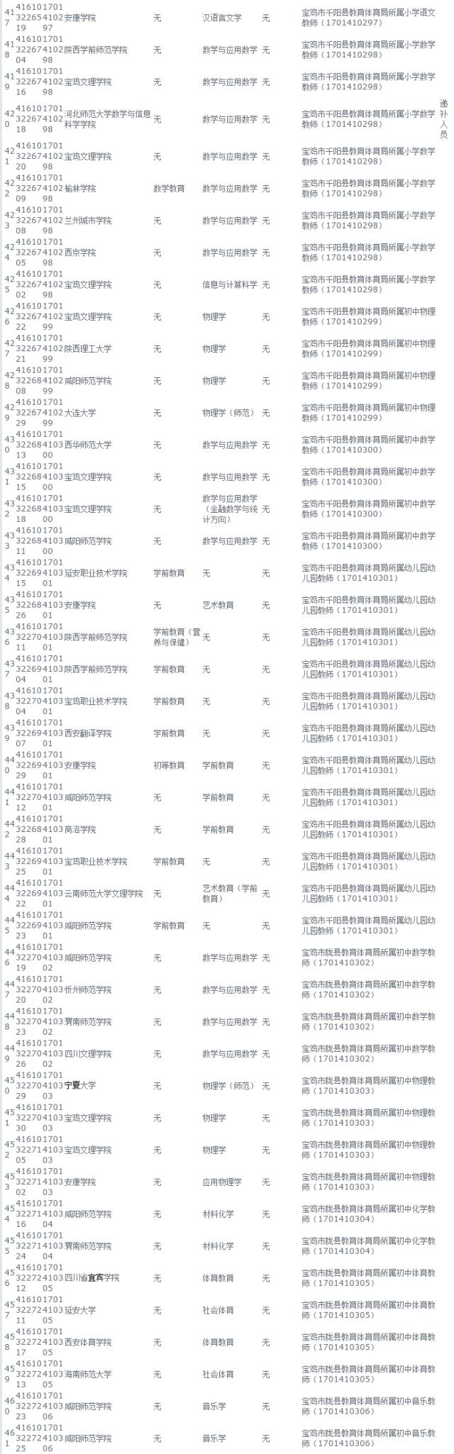 宝鸡最新招聘信息一键查询平台，求职招聘一站式解决