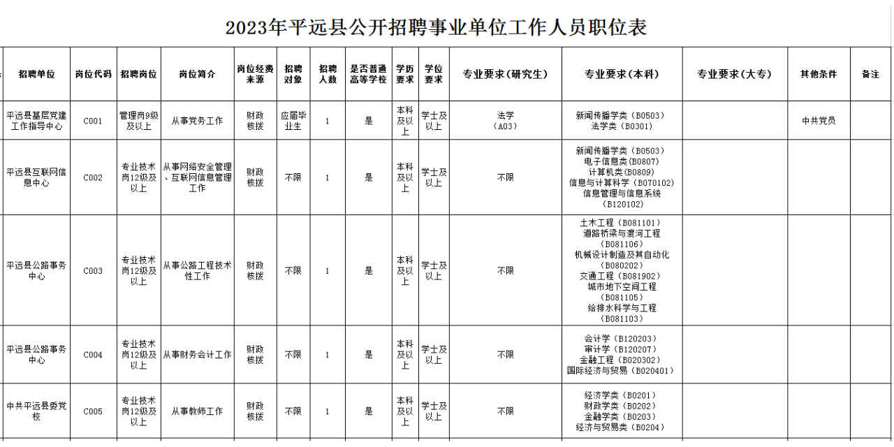 广东梅州平远最新招聘动态及其区域影响分析