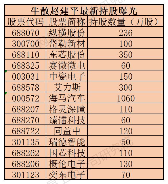 月莉~天使*~ 第4页