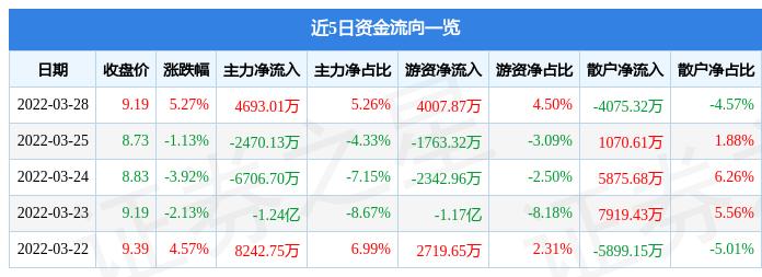 吉电股份最新动态全面解读