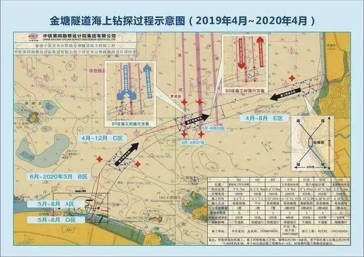 甬舟铁路最新进展报告