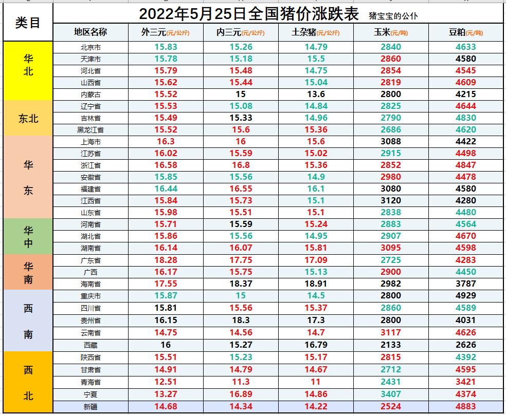 今日猪价走势分析与最新价格预测