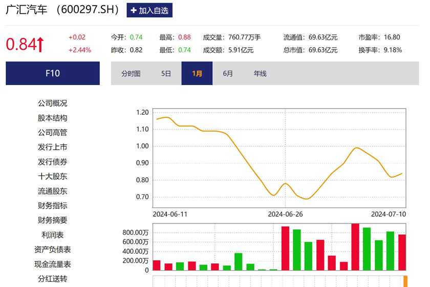 洪涛股份与广平高速公路最新动态解析，行业前沿消息深度探讨