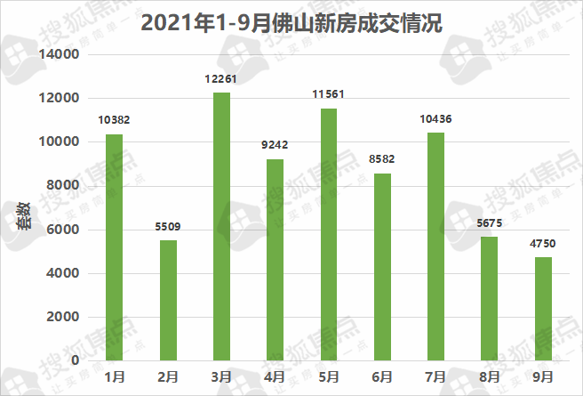 广东佛山房价动态，市场走势分析与预测报告