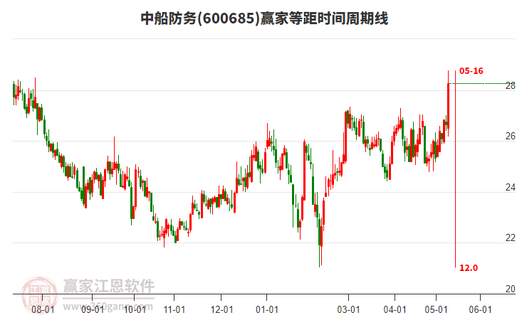 中船防务股票最新消息深度解读