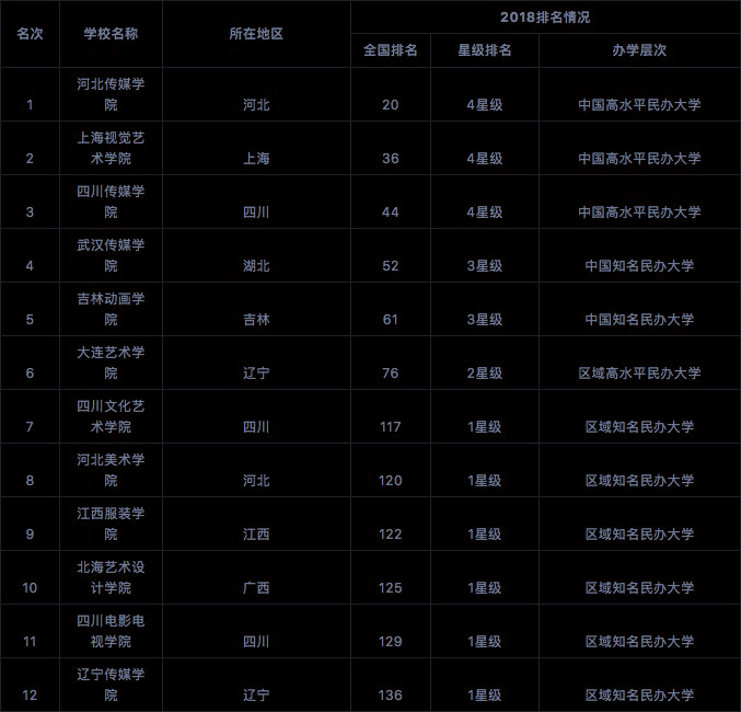 六大艺术学院排名及影响力深度探讨