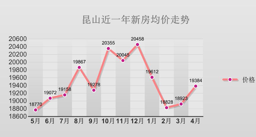 苏州昆山房价走势最新消息，深度分析并展望未来趋势