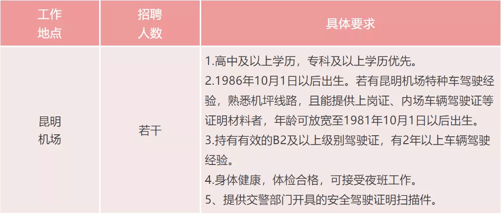 长水机场招聘网最新招聘动态深度解析与解读