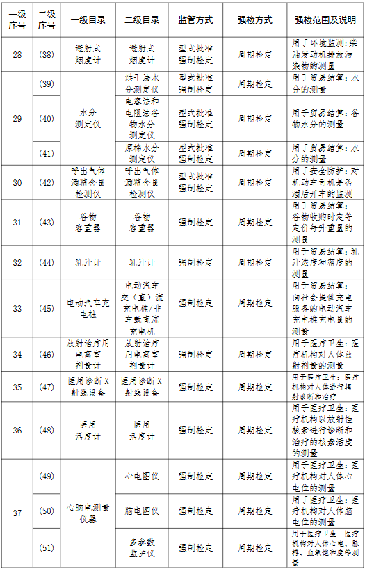 远古传说 第4页