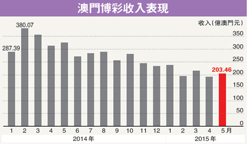 澳门开奖,数据支持计划设计_RemixOS37.559