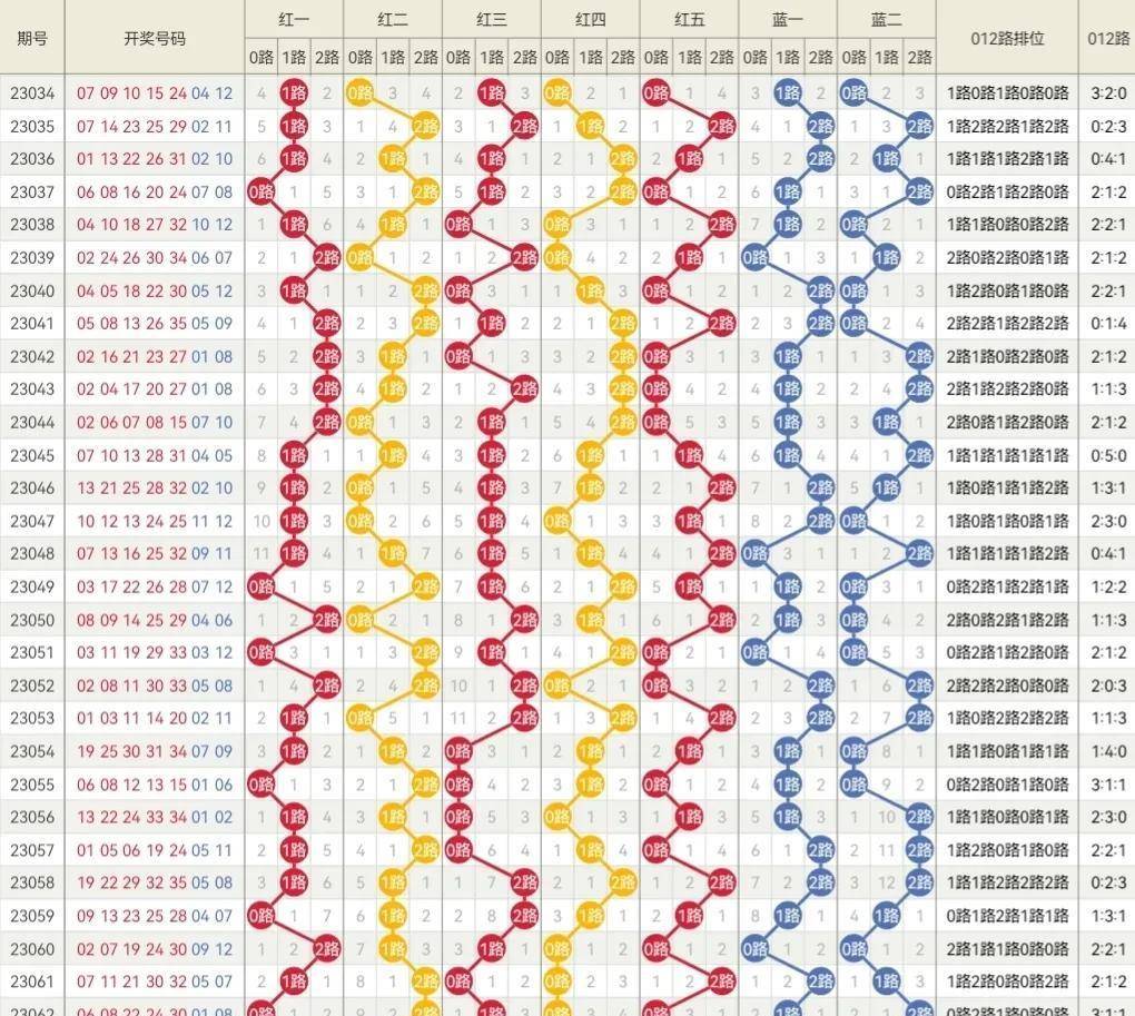 2024新奥历史开奖记录表一,未来解答解析说明_10DM28.923