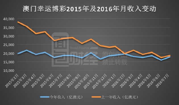 新澳门彩历史开奖记录走势图分析,数据分析驱动设计_云端版25.958