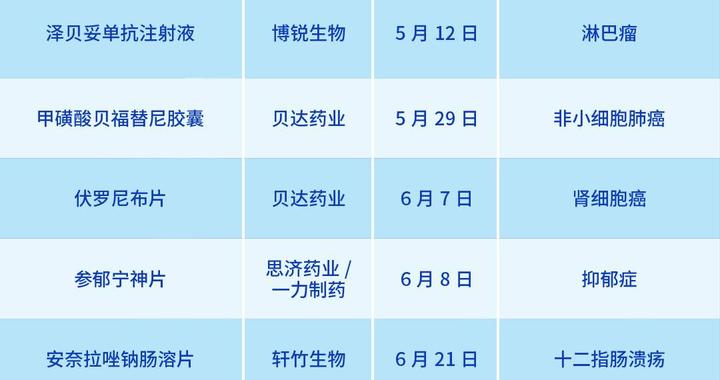 靶向药2023价格一览表,科学解析评估_ios39.427