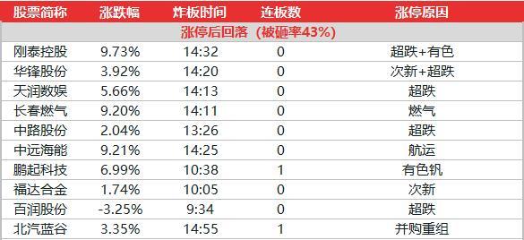 新奥门免费资料挂牌大全,实地验证数据分析_挑战版63.976