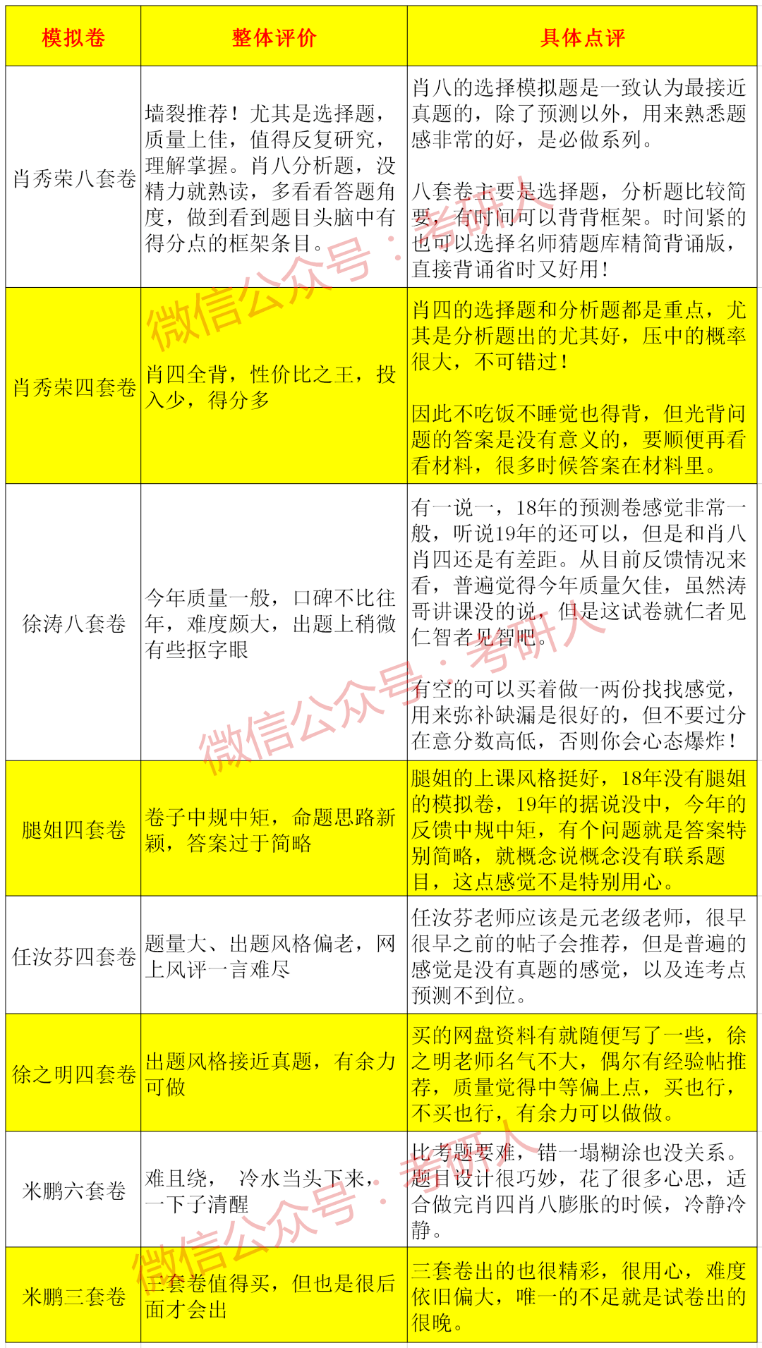 澳门三肖三码精准100%黄大仙,实地设计评估方案_WP69.690