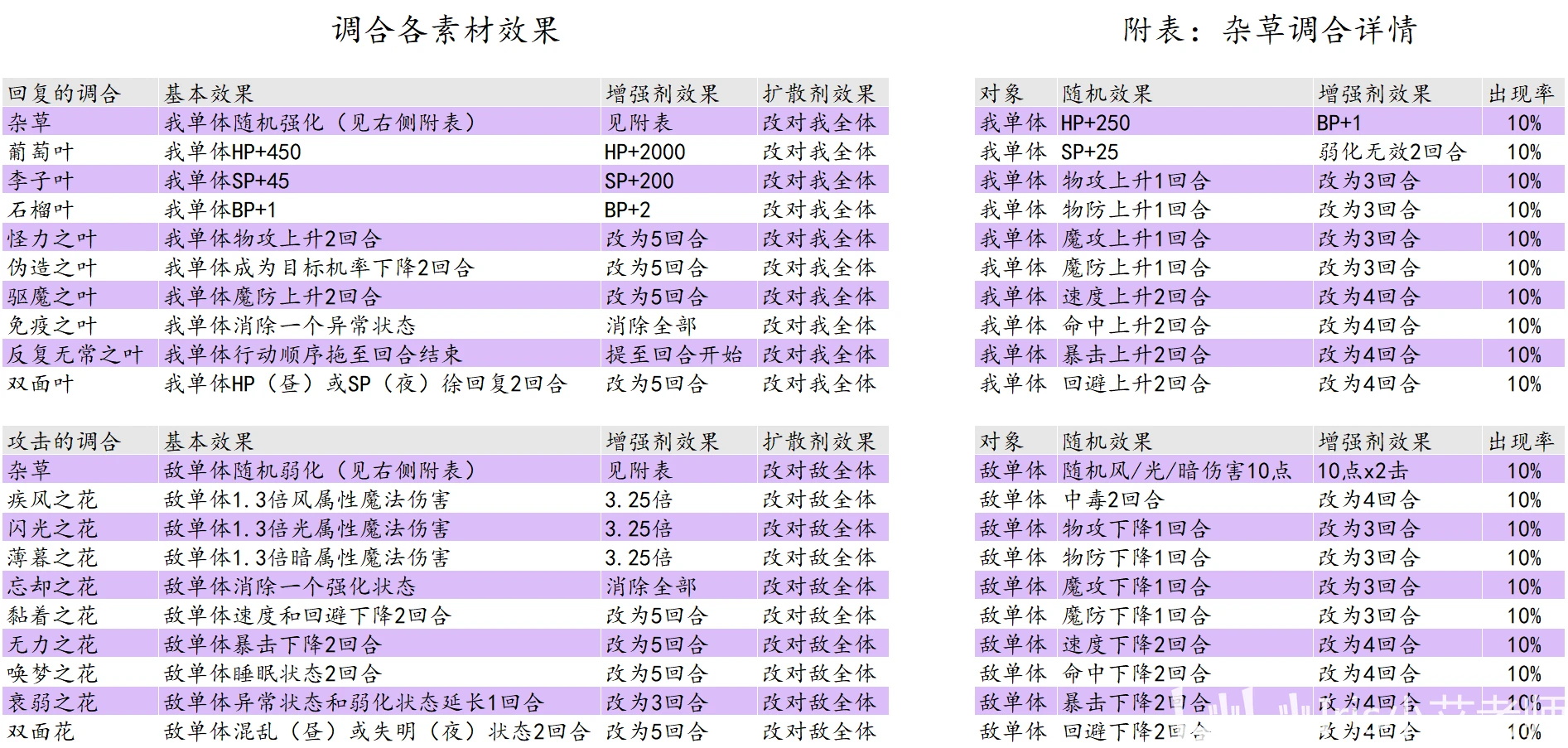 澳门一码一码100准确挂牌,快速实施解答策略_Gold19.32