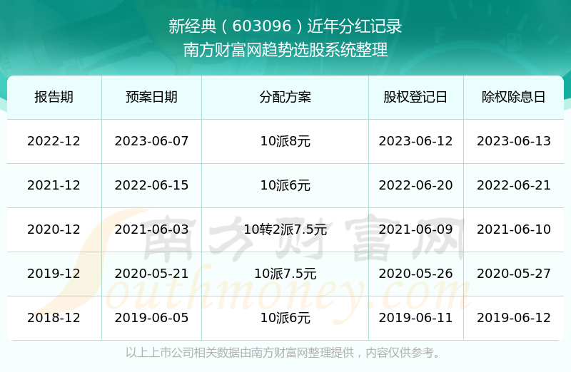 新澳历史开奖记录查询结果,高效方法解析_The30.90