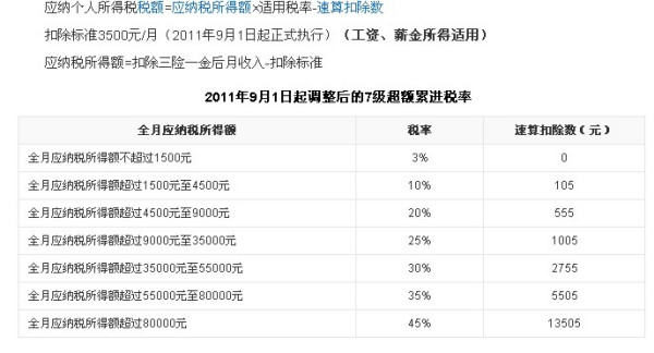 农民工个人所得税最新概述与改革动态