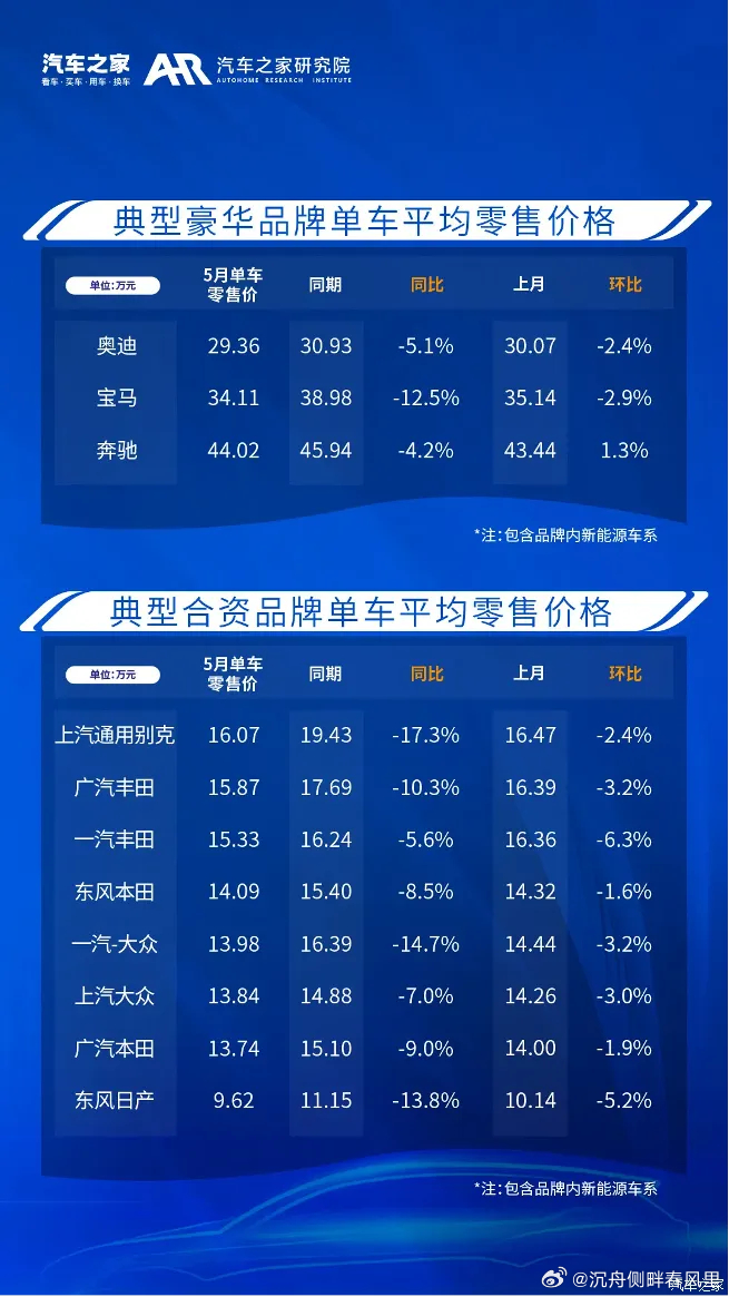 西安车市最新优惠行情概览