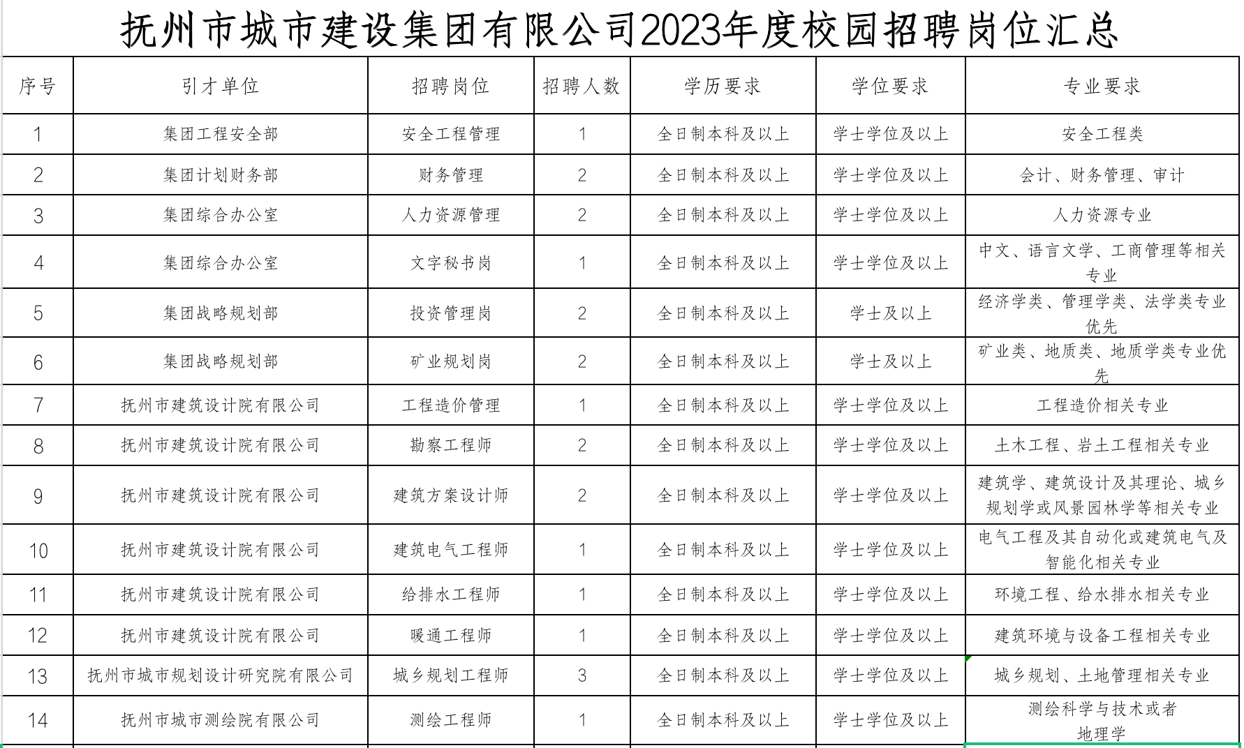 抚州临川最新招聘信息汇总