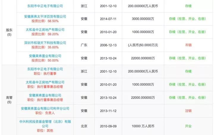 董忠阳最新动态，个人成长与事业发展的前沿探索之路