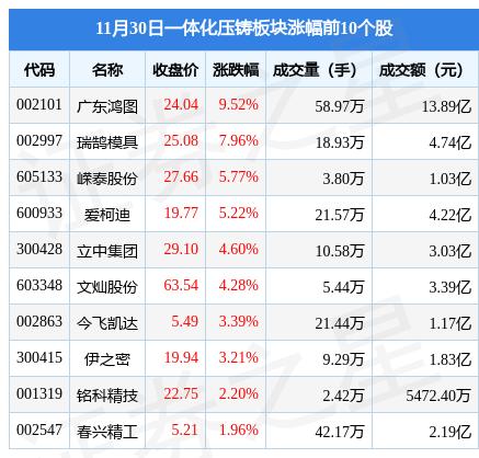 广东压铸工招聘热潮，行业趋势与职业发展前景展望