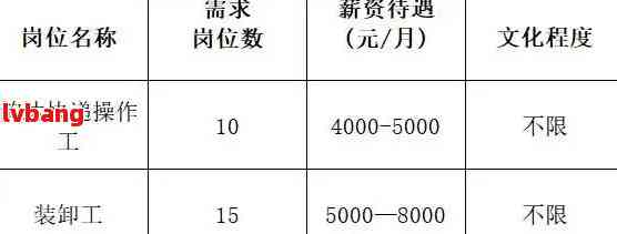 罗定今日招工信息全面概览