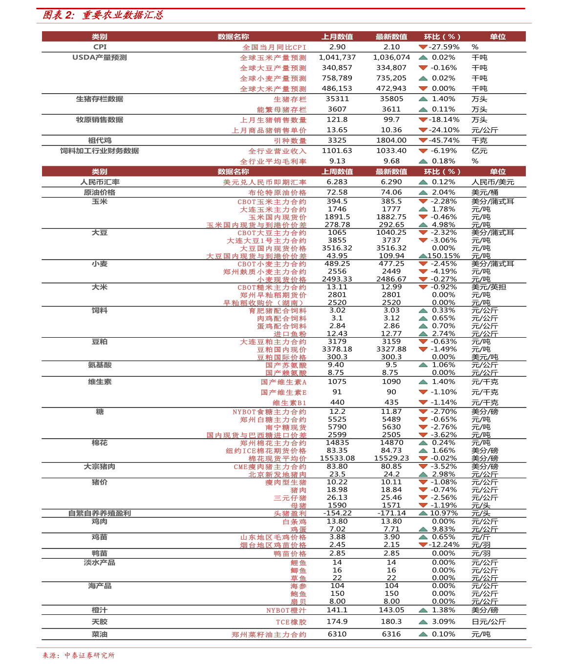 苍穹之翼 第5页