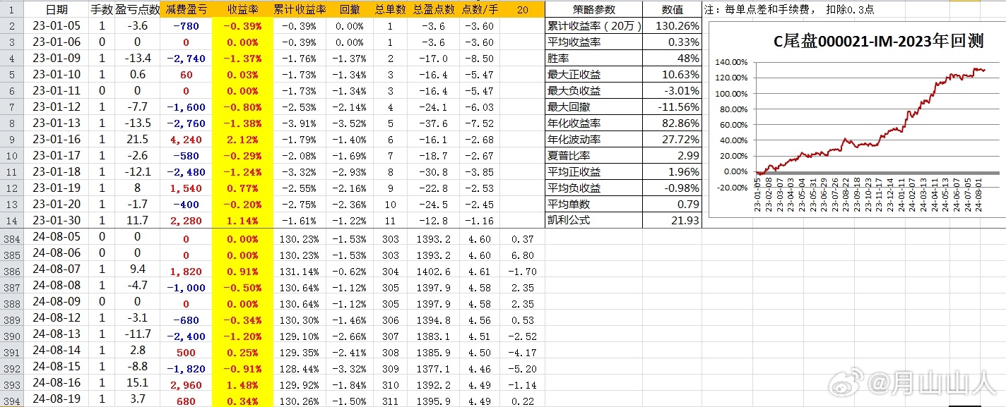 2004最准的一肖一码100%,前瞻性战略定义探讨_suite42.587