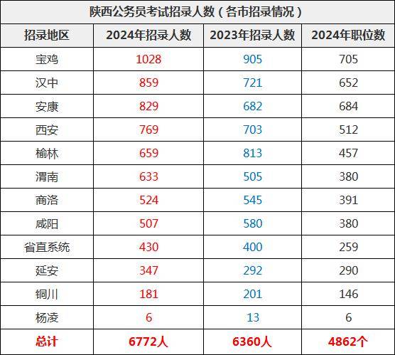 ご傲世★狂生彡 第4页