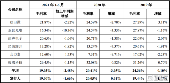 婧婧的旋转 第4页