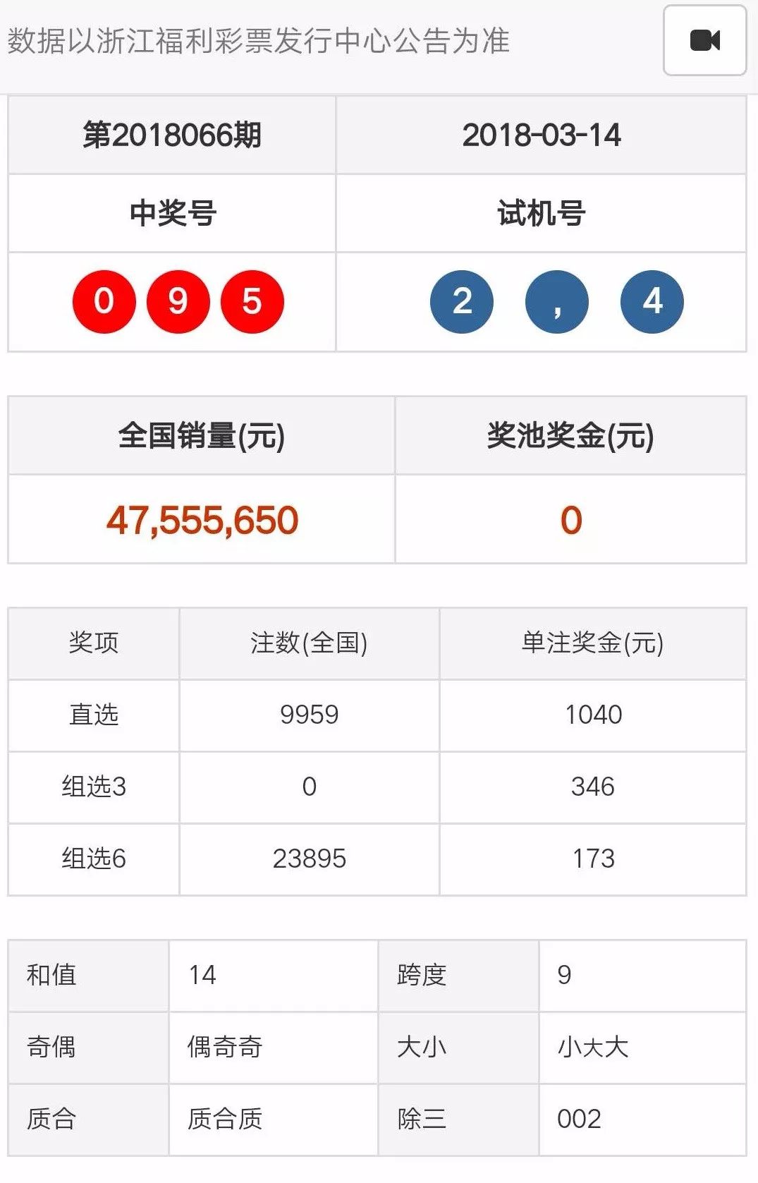 天天彩澳门天天彩开奖结果,实地分析数据应用_D版75.676