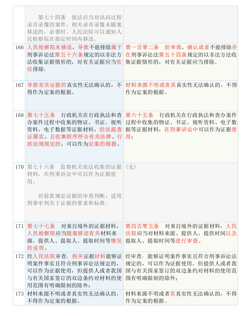 新澳六叔精准资料大全51期,准确资料解释落实_豪华版180.300