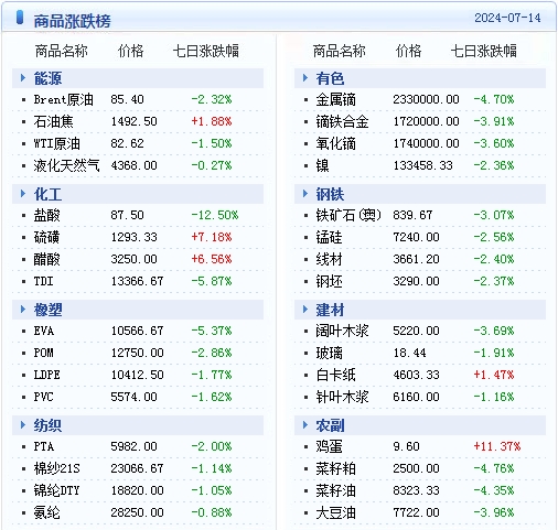 2024年天天开好彩资料,全面分析应用数据_超级版71.821