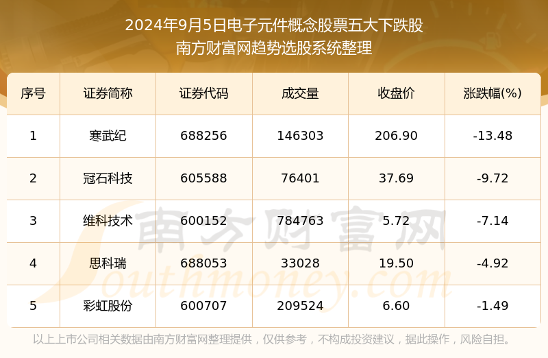 澳门三肖三码精准100%黄大仙,预测解答解释定义_6DM28.859