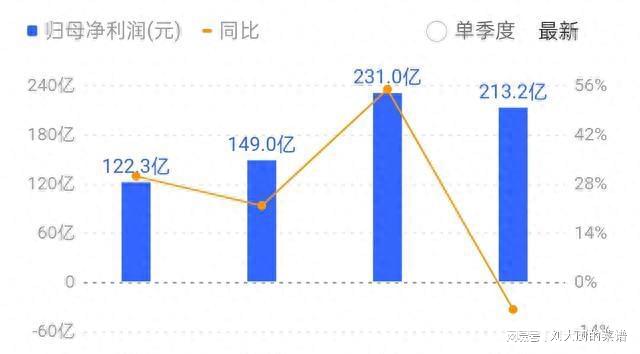 星河探险 第5页