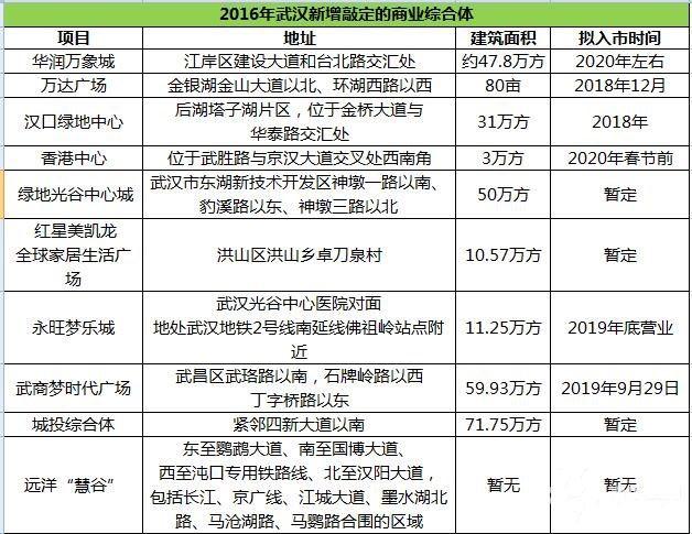 武汉金银湖最新规划图，塑造未来生态宜居城市典范