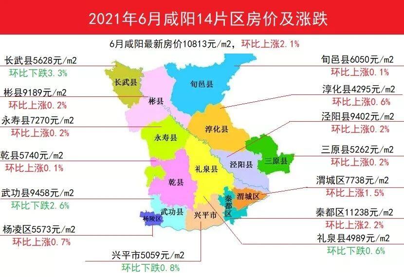 咸阳楼盘最新房价动态解析