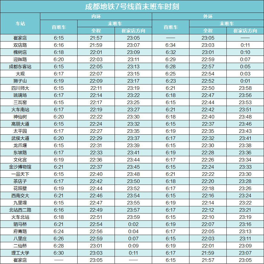 雨后彩虹 第4页