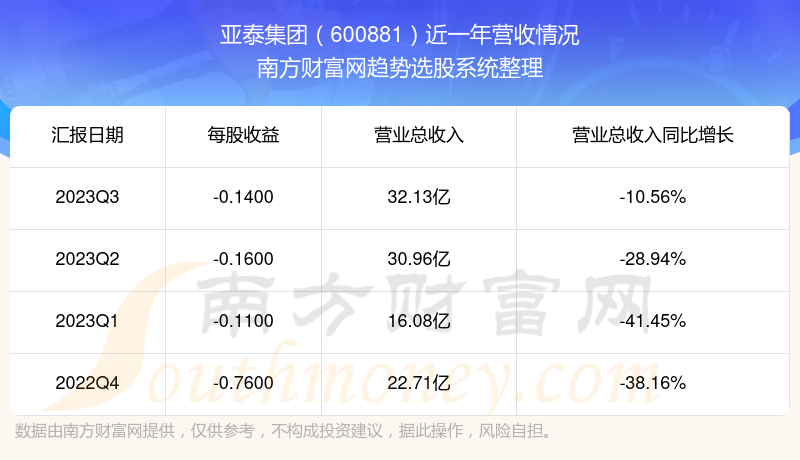 亚泰集团股票最新消息综合概述