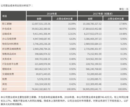 圆通速递股票最新动态，市场走势分析与前景展望