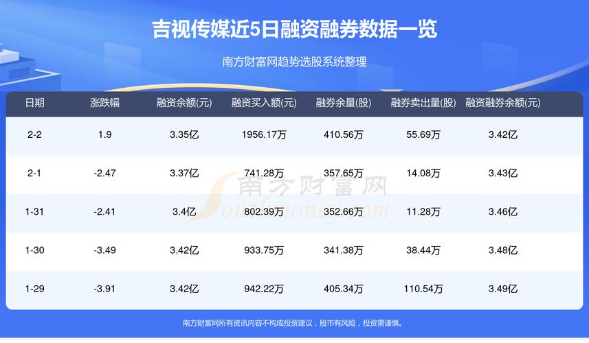 吉视传媒股票最新消息深度解读与分析