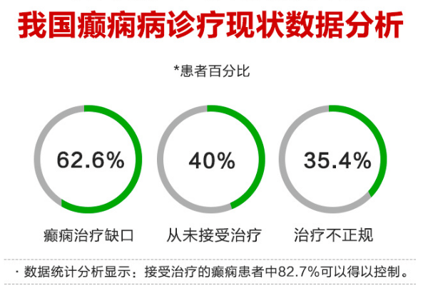 癫痫病国家最新政策助力患者需求，推动健康中国建设进展