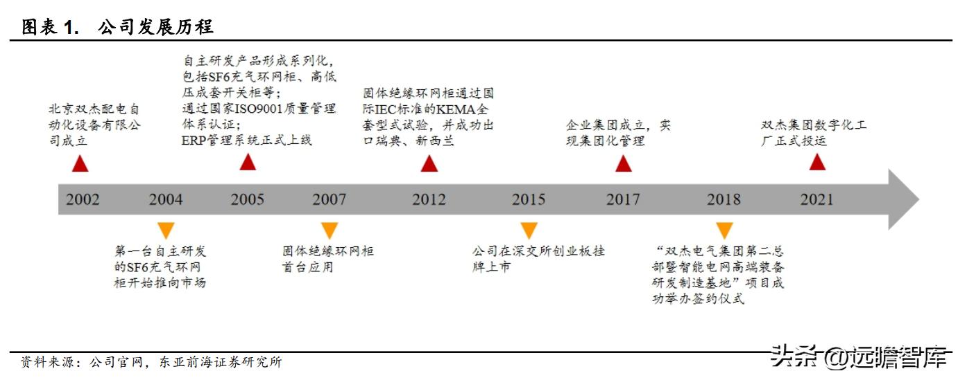 双杰电气股票最新动态，市场走势及前景展望