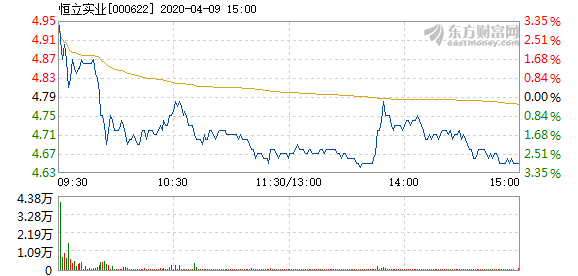 恒立实业重组最新动态，重塑企业架构，开启全新发展篇章