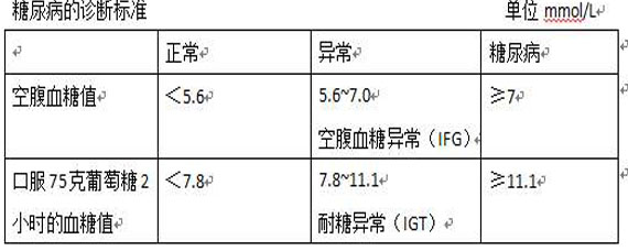 最新血糖正常值标准解析