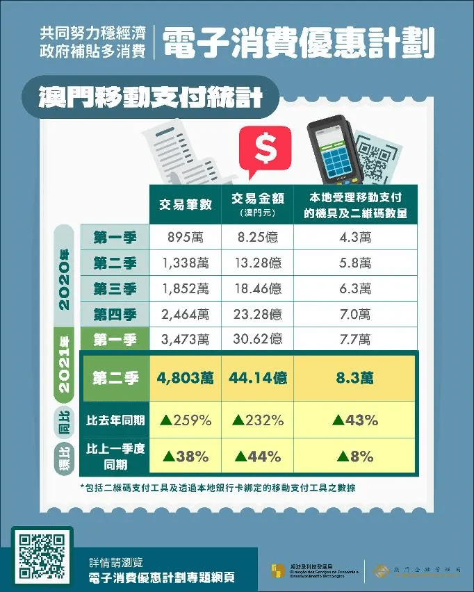 六资料澳门免费,市场趋势方案实施_交互版3.688