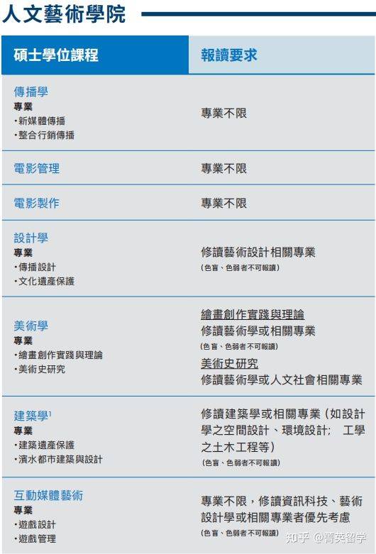 荣誉资质 第248页