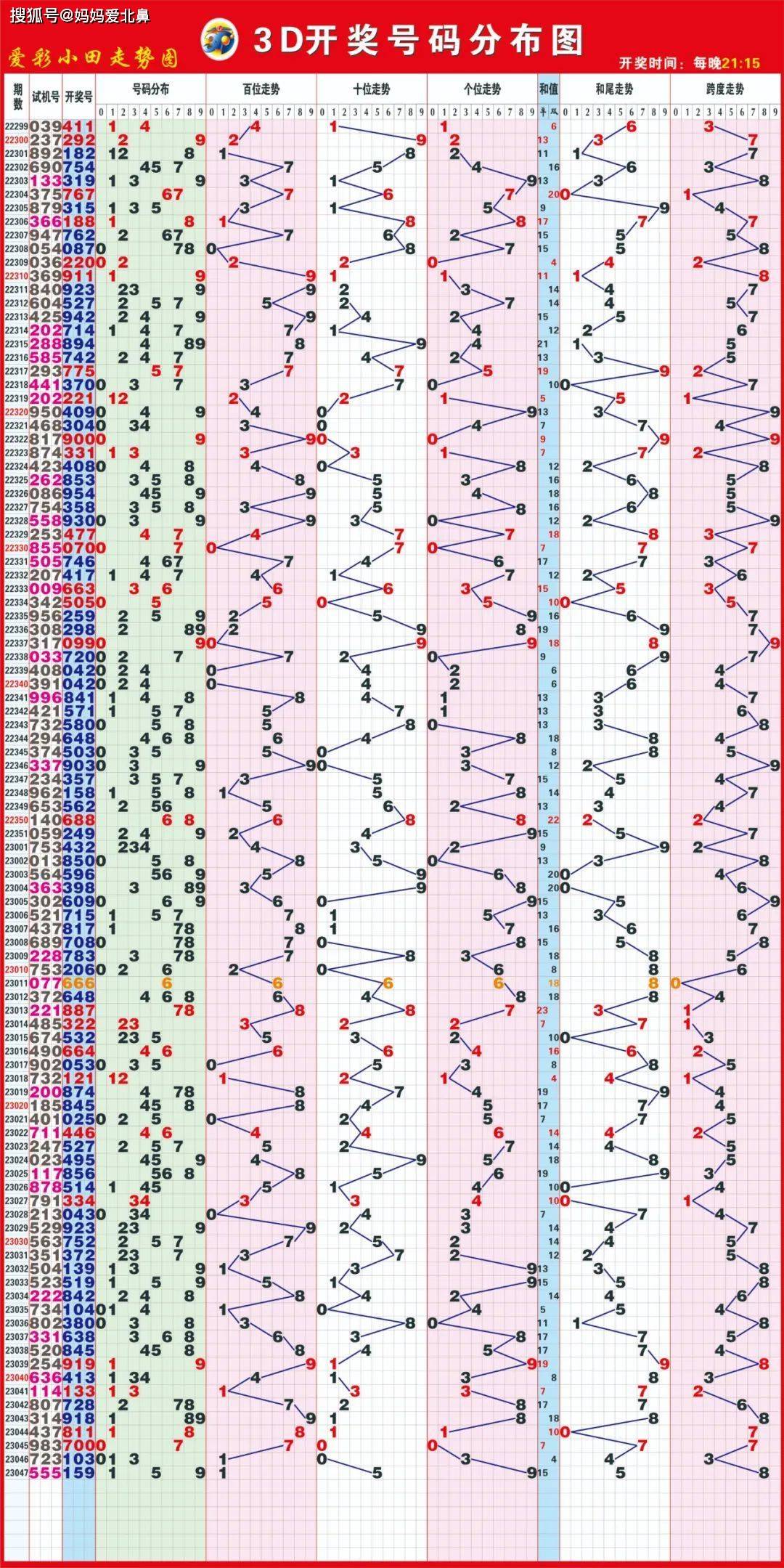 天下彩(9944cc)天下彩图文资料,数据导向实施_WP版80.30